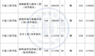 宁波工程学院东校区