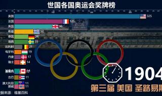 各国奥运会总奖牌榜 各国奥运会总奖牌榜